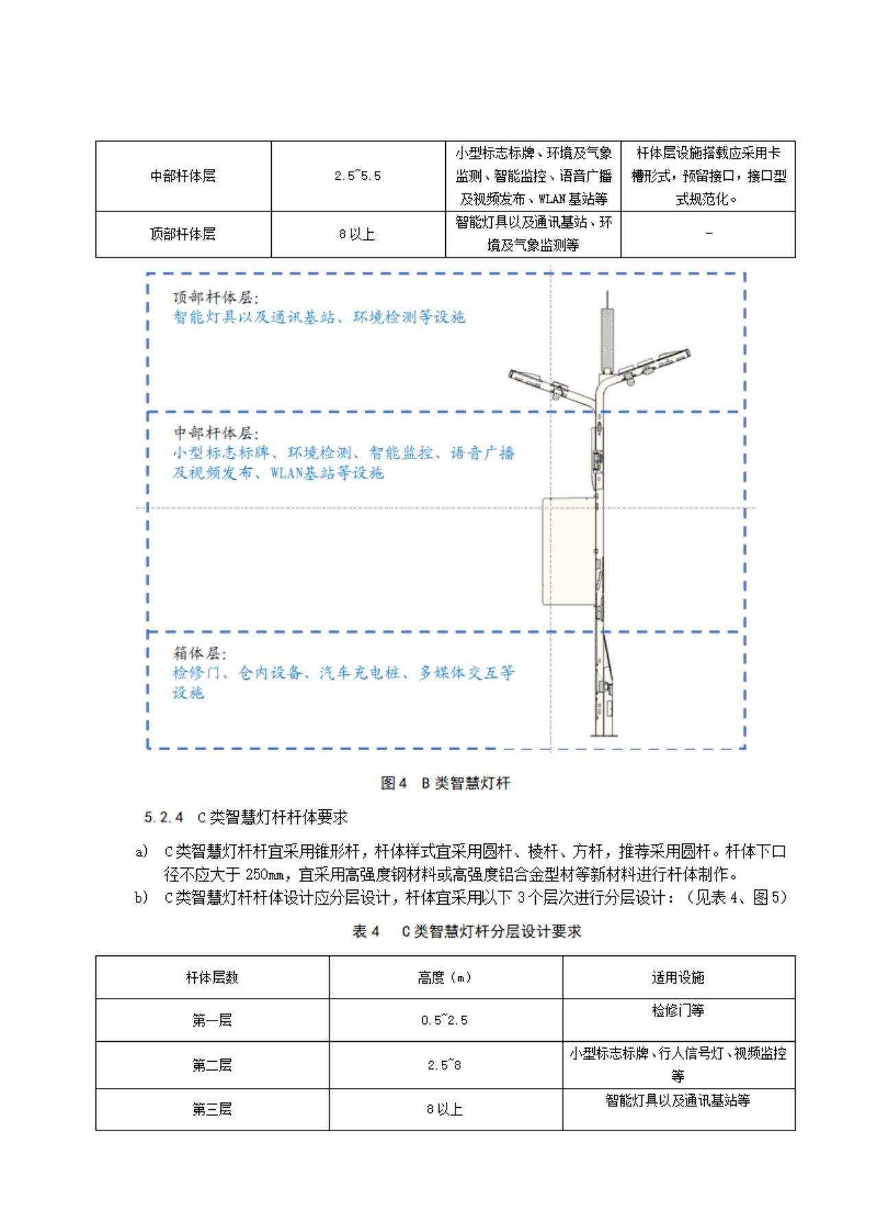 扬州市智慧灯杆应用导则（征求意见稿）_12.jpg